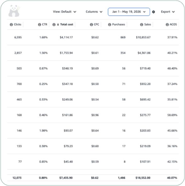 Amazon Ads table for the book launch showing 1,486 purchases and $18,552 in sales